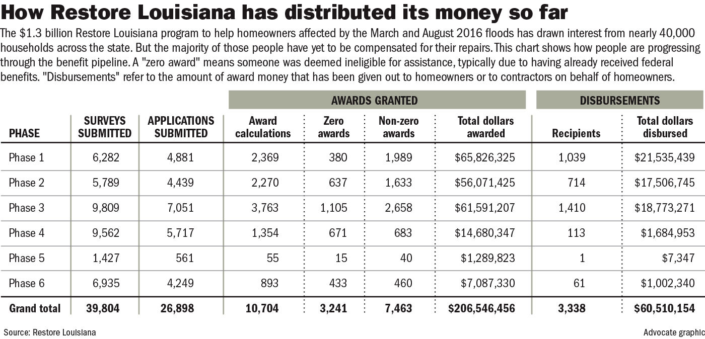 030418 Restore money.jpg